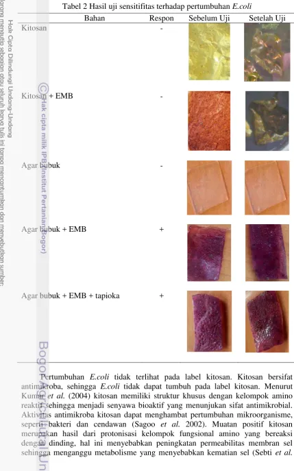 Tabel 2 Hasil uji sensitifitas terhadap pertumbuhan E.coli 