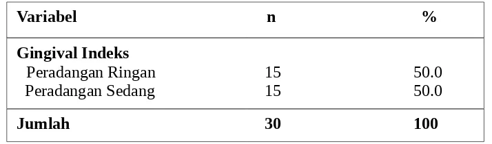 Tabel 5.1.5 Distribusi Responden Berdasarkan Skor Gingival Indeks      