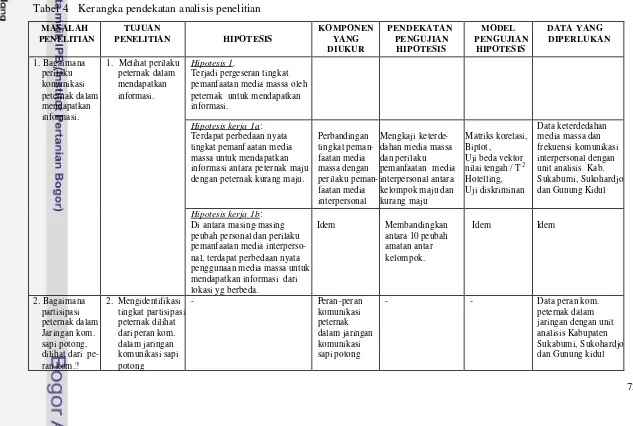 Tabel 4.   Kerangka pendekatan analisis penelitian 