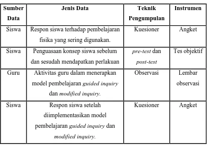 Tabel 3.13 Persentasi Keterlaksanaan Model Pembelajaran 