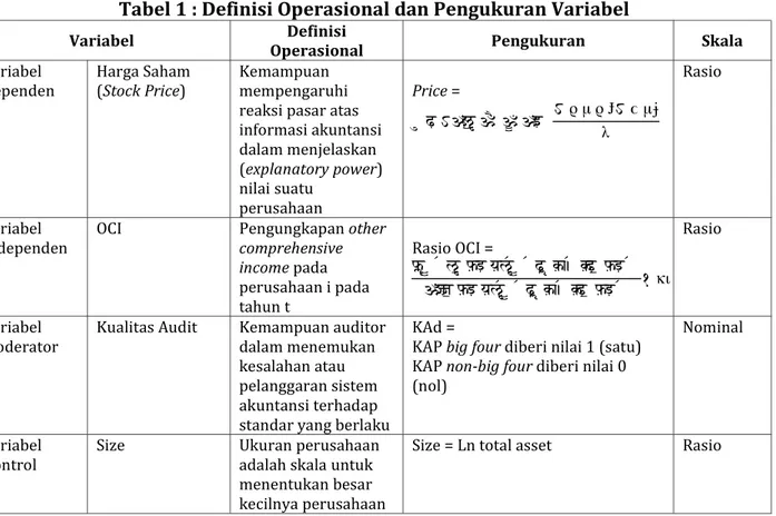 Tabel 1 : Definisi Operasional dan Pengukuran Variabel
