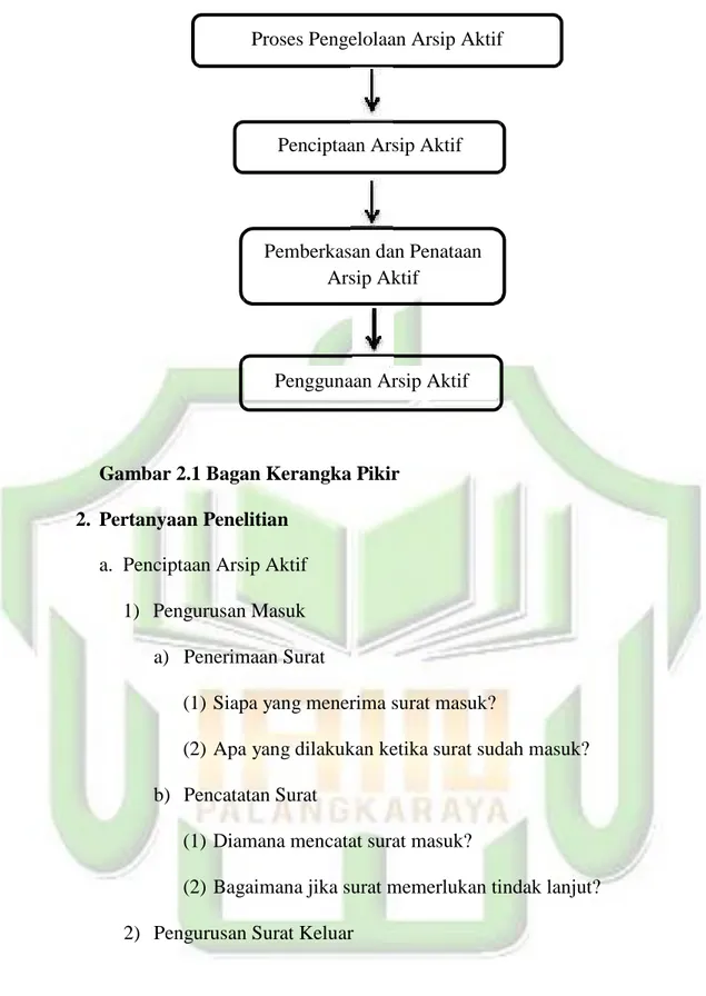 Gambar 2.1 Bagan Kerangka Pikir 