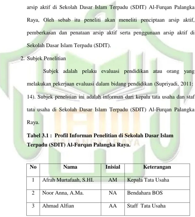 Tabel 3.1 :  Profil Informan Penelitian di Sekolah Dasar Islam  Terpadu (SDIT) Al-Furqan Palangka Raya