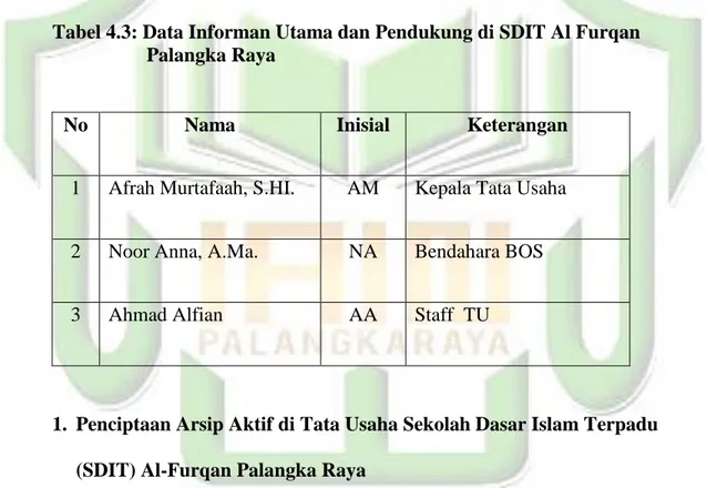Tabel 4.3: Data Informan Utama dan Pendukung di SDIT Al Furqan  Palangka Raya 