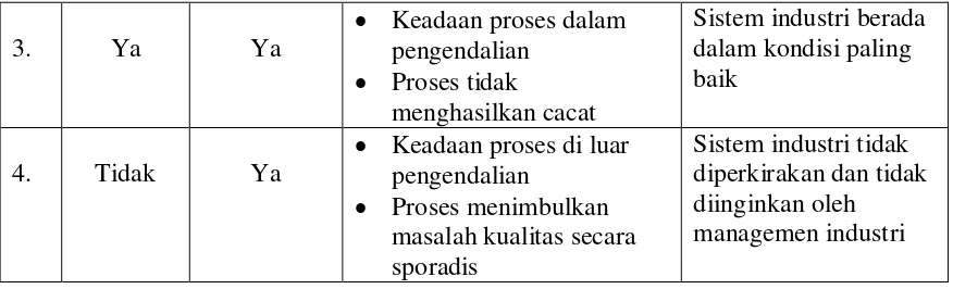 grafik kendali p dan np untuk data kuantitatif. Pada tulisan ini menggunakan software 