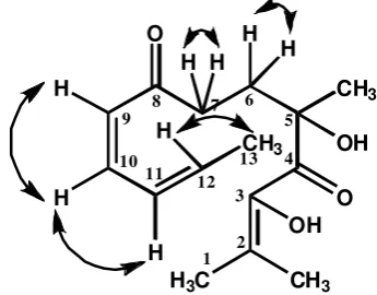 Tabel 1. The NMR Data of Compound 1, Recorded at 1H-500MHz; 13C-125 MHz in CDCl3 