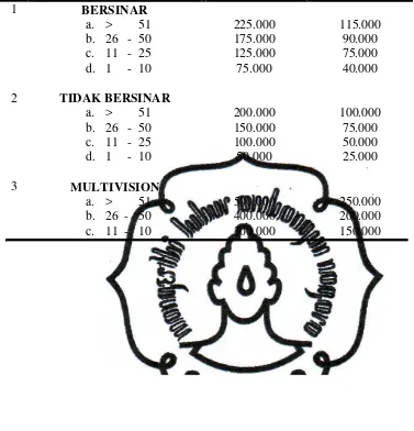 Tabel II. 2 