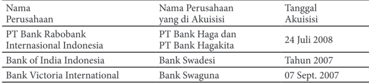 Tabel 1 Daftar Perusahaan Akuisi Nama 
