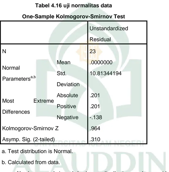 Tabel 4.16 uji normalitas data  One-Sample Kolmogorov-Smirnov Test 