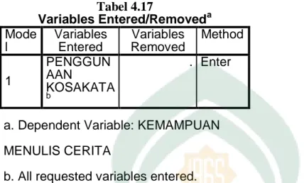 Tabel 4.17   Variables Entered/Removed a Mode l  Variables Entered  Variables  Removed  Method  1  PENGGUNAAN  KOSAKATA b 