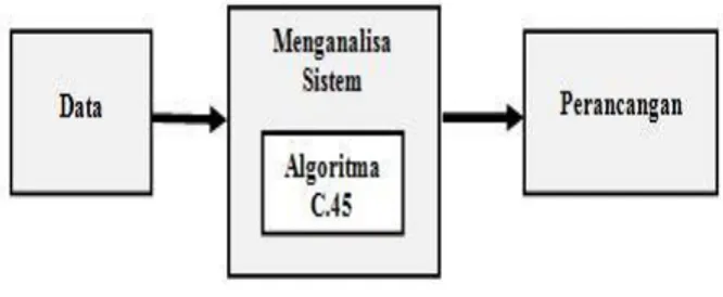 Gambar 2. Bagan Alir Analisa 