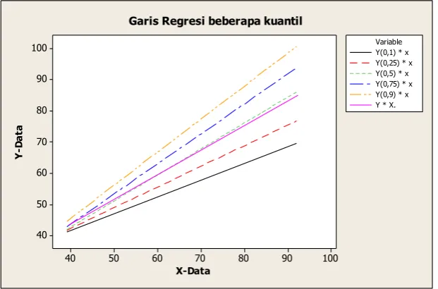 Tabel 1. Penduga Parameter 