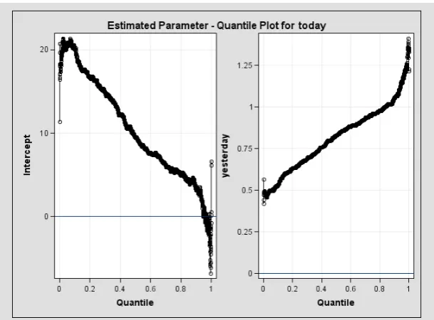 Tabel 2. Penduga Parameter 