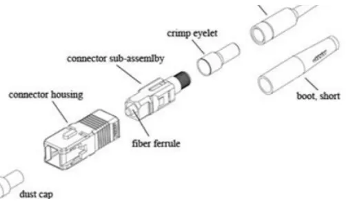 Gambar IV.2 Contoh dari hubungan konektor dengan konektor 