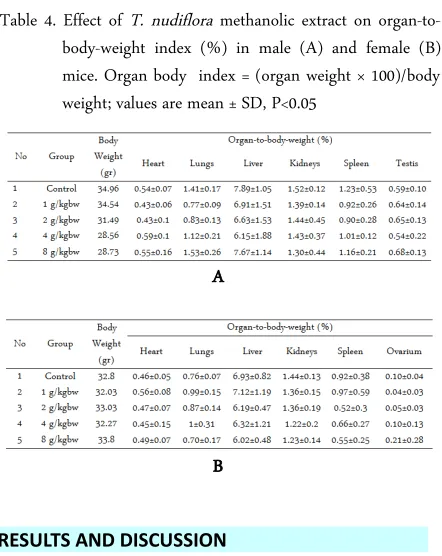 Table 5. Histopathological findings in mice treated orally with