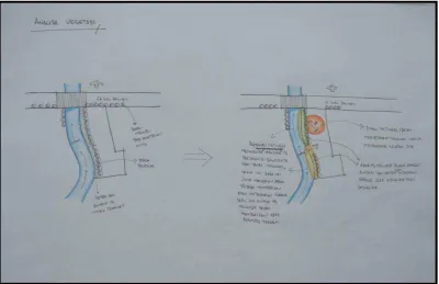 Gambar 2.10 Analisa Vegetasi 
