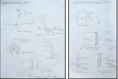 Gambar 4.2.7 Konsep Sistem 