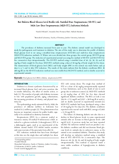 Rat Diabetic Blood Glucose Level Profile with Stratified Dose ...