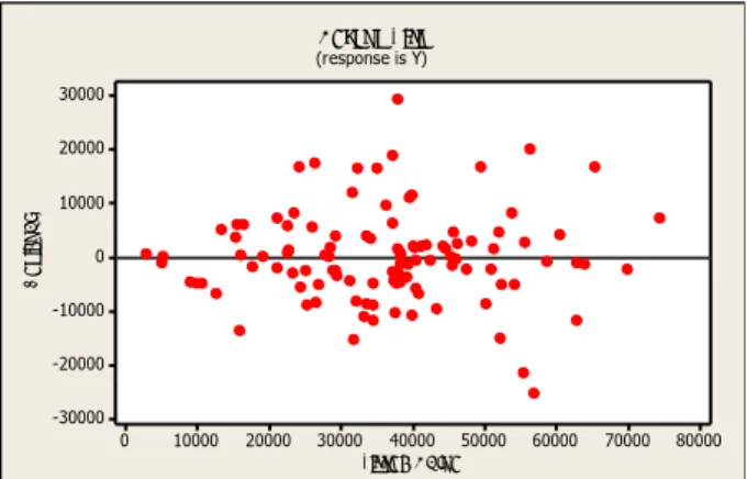 Gambar 4.4  Residual identik Principal Component Regression 