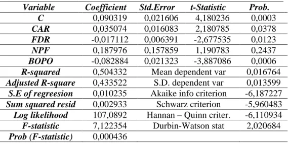 Tabel 8. Regresi Data Panel 