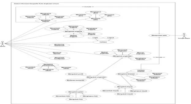 Gambar 5.  Rancangan Entity Relationship Diagram SIGEPOK 