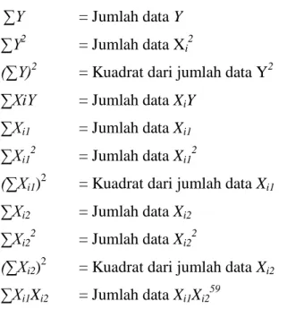 Tabel 3.2 Korelasi Ganda Variabel-variabel X i1  dan X i2  dengan Variabel 