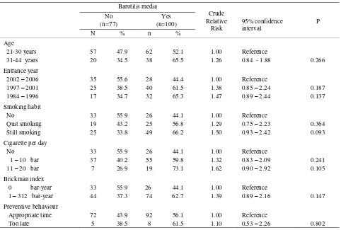 Table 1. Several demographic, task and risk of Barotitis media 