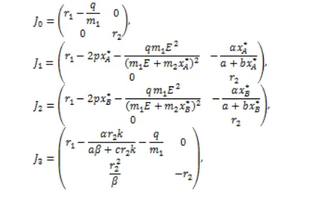 Figure 1. Numerical solution of system (7) with an asymptotically