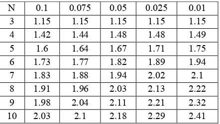Table 1   Dataset Perhitungan Timestamp  