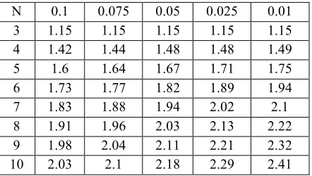 Table 1   Dataset Perhitungan Timestamp  