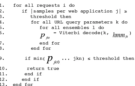 Table 2   Respon Kode Log Web Server 