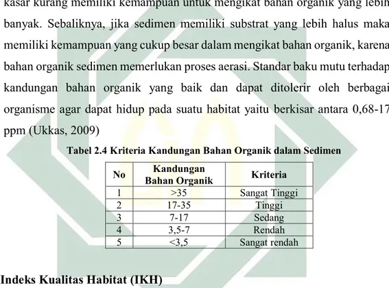 Tabel 2.4 Kriteria Kandungan Bahan Organik dalam Sedimen  No  Bahan Organik Kandungan  Kriteria 