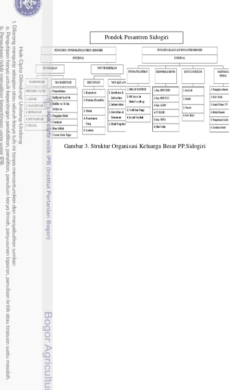Gambar 3. Struktur Organisasi Keluarga Besar PP.Sidogiri 