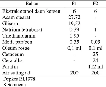 Tabel 1. Formula krim ekstrak etanol daun kersen (Muntingia calabura L.) 