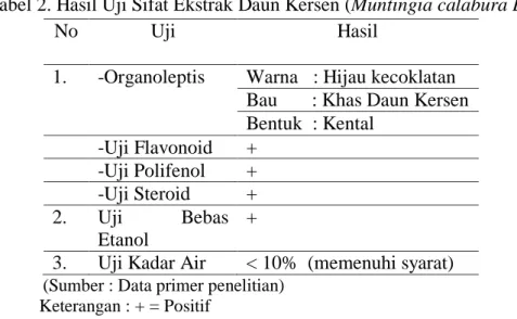 Tabel 2. Hasil Uji Sifat Ekstrak Daun Kersen (Muntingia calabura L.) 