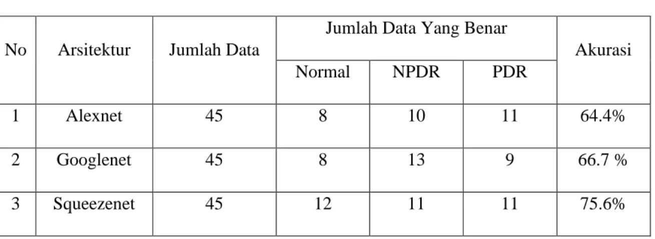 Tabel 24. Hasil testing dan akurasinya 