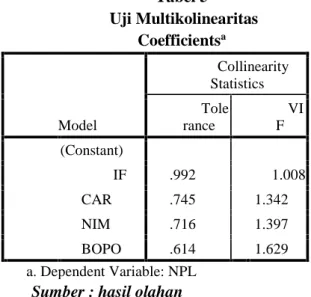 Tabel 5 Uji Multikolinearitas