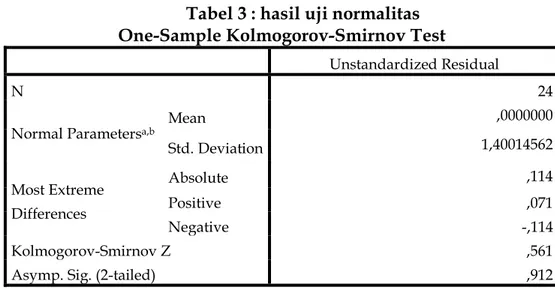 Tabel 3 : hasil uji normalitas  One-Sample Kolmogorov-Smirnov Test 