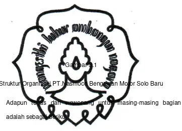 Gambar 3.1 Struktur Organisasi PT.Nasmoco Bengawan Motor Solo Baru 