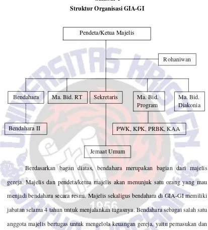 Gambar 1 Struktur Organisasi GIA-GI 