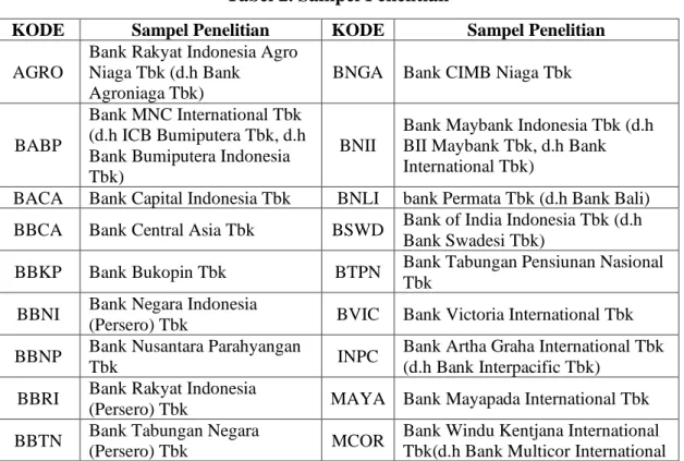 Tabel 2. Sampel Penelitian 