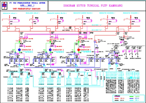 Gambar 2.12 Single Line Diagram Sistem Tenaga Listrik PLTP kamojang  Sumber: UPJP Kamojang, 2016 