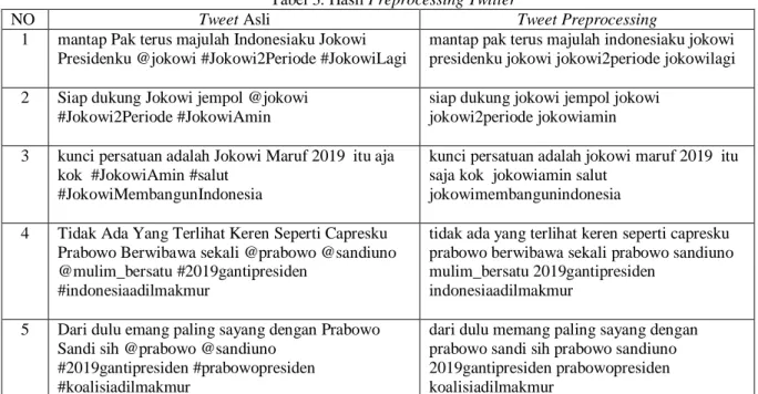 Tabel 3. Hasil Preprocessing Twitter 