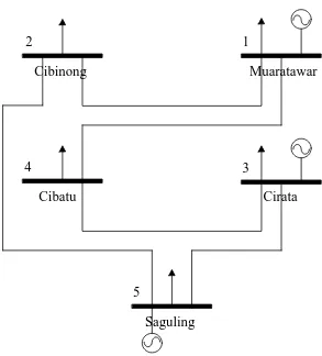 Gambar 3.2 Single Line Diagram Sistem Interkoneksi 500KV Jawa-Bali 