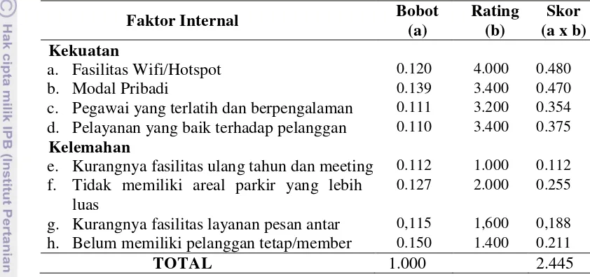 Tabel 5. Hasil analisis matriks IFE Restoran Rocket Fried Chicken 