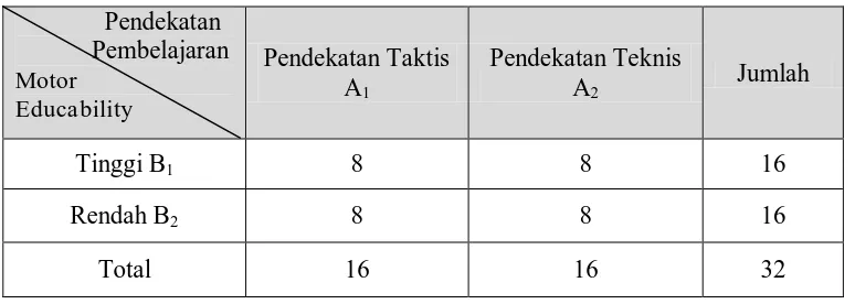 Tabel 3.2. Jumlah Sampel Kedua Kelompok Penelitian 