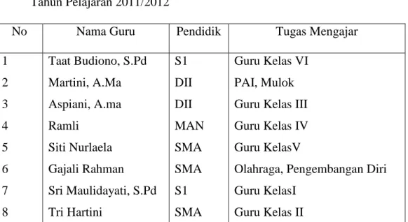 Tabel 4. 1. Keadaan Siswa SD Batuharang Mantewe  Tahun Pelajaran 2011/2012 