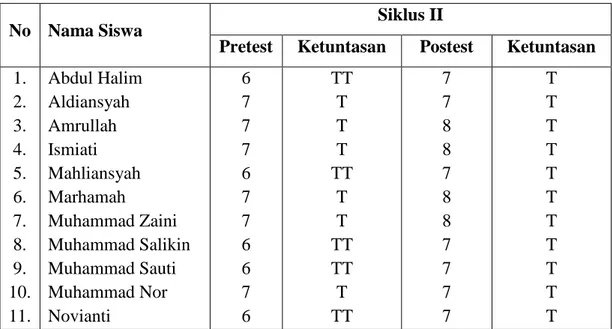 Tabel 4. 9.  Nilai  pretest  dan  post  test  siklus  II  tentang  pengenalan  huruf-huruf hijaiyah melaui teknik drill and practice 