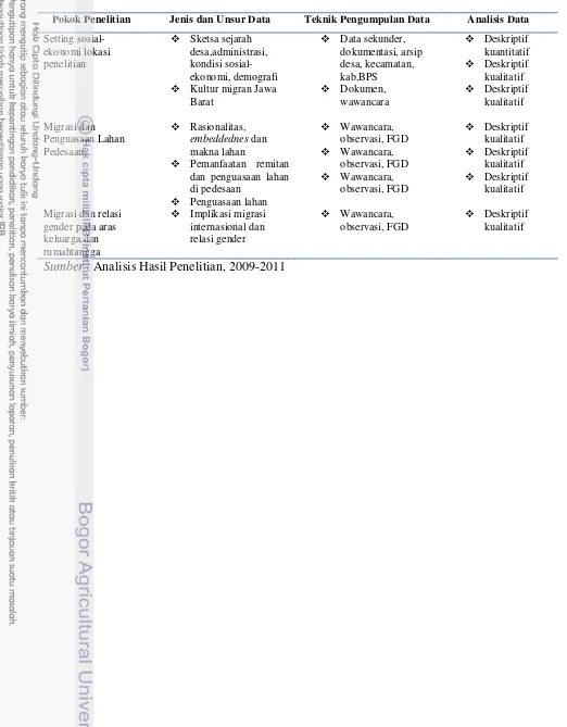 Tabel 3.6. Keterkaitan Antara Isu Pokok Penelitian, Jenis, Teknik-Analisis Data 