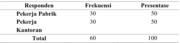 Tabel 2. Distribusi Frekuensi Usia dan Nilai KV rata-rata Responden Penelitian 